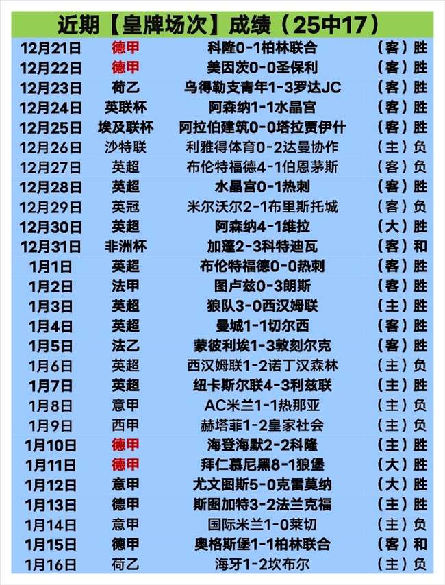 巅峰对决,王楚钦镇守,关键半区,太阳城,太阳城娱乐,太阳城app,太阳城赌场