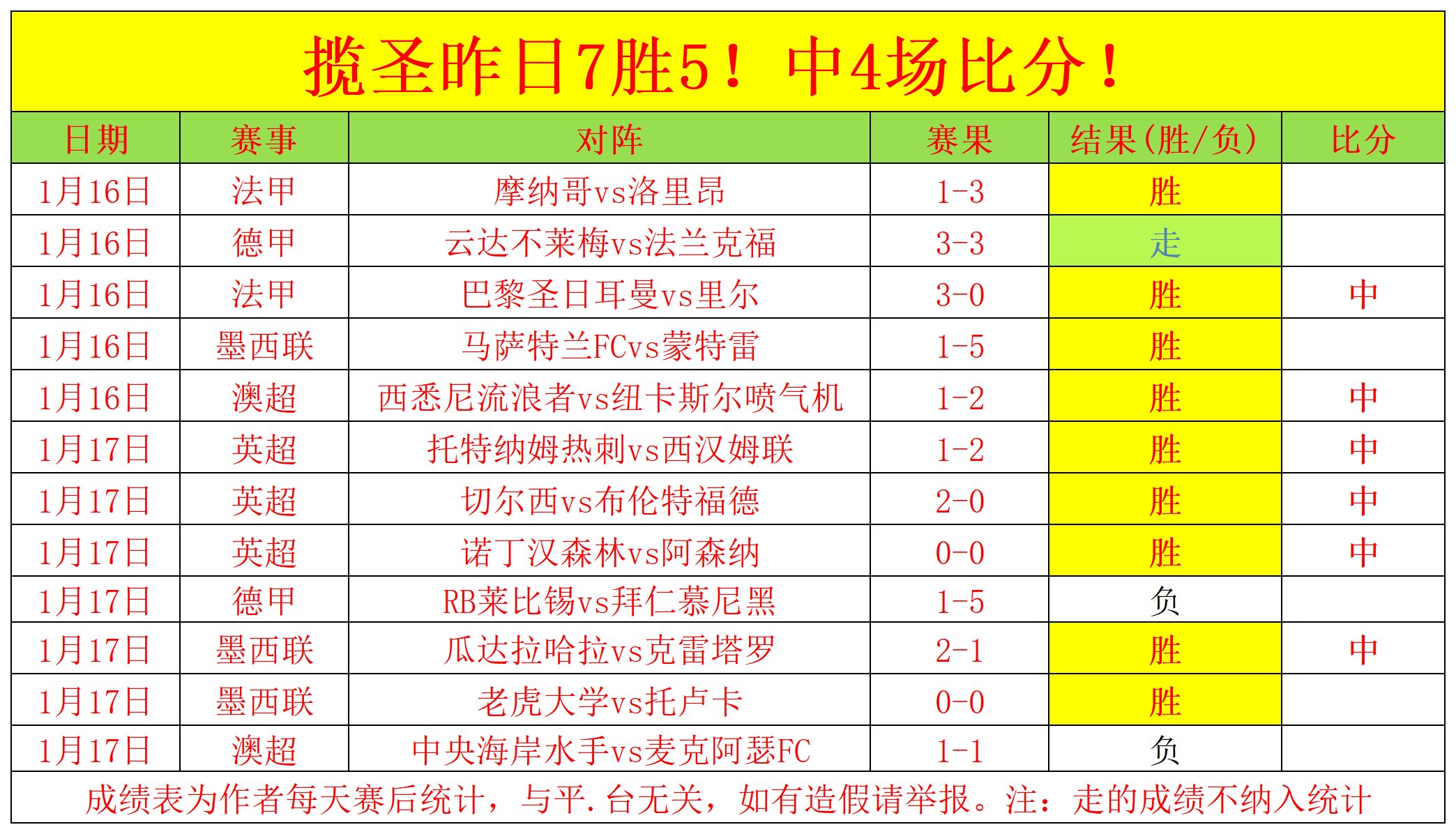 冯耀恩望与,郭勇携手挑,战世界第一,太阳城,太阳城娱乐,太阳城app,太阳城赌场