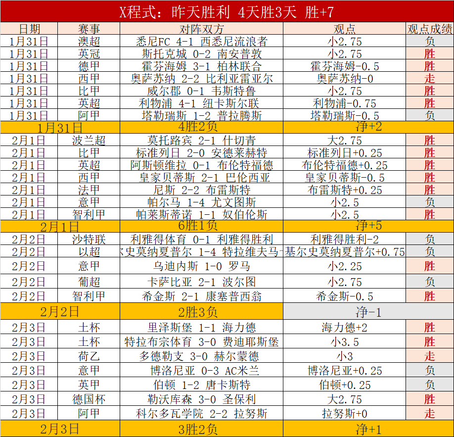 哈登达成,成就,快船客场力,太阳城,太阳城娱乐,太阳城app,太阳城赌场
