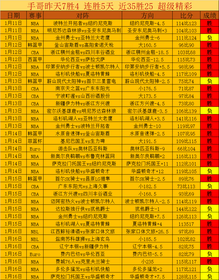 张国伟五年,后王者归来,夺冠,太阳城,太阳城娱乐,太阳城app,太阳城赌场
