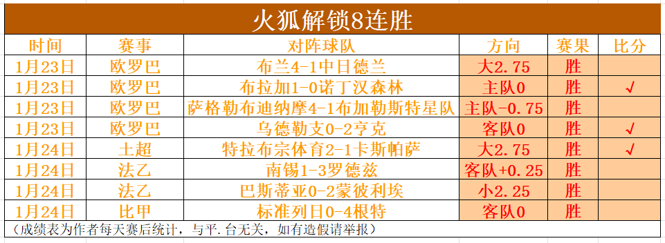 岁西蒙尼怒,天连败,马竞遭欧足,太阳城,太阳城娱乐,太阳城app,太阳城赌场