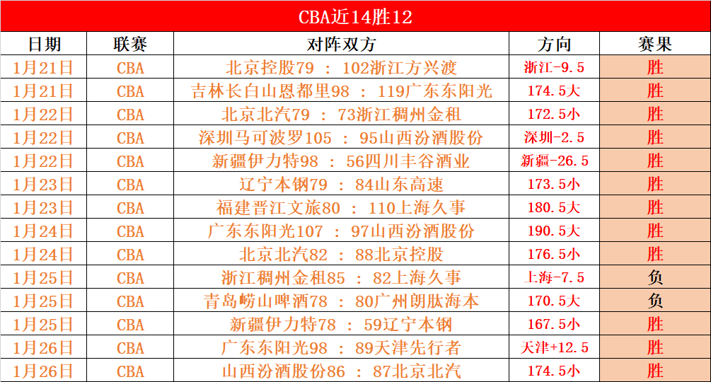 Shift,大乐透期号,专家推荐,太阳城,太阳城娱乐,太阳城app,太阳城赌场