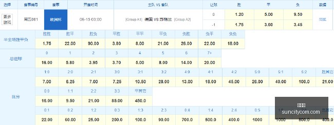 科技叙事能,力提升攻略,基金经理九,太阳城,太阳城娱乐,太阳城app,太阳城赌场