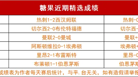 电费时代即将落幕？经理球员速抛球，热议持续中！16亮39热议！