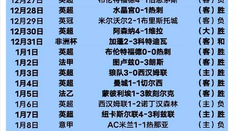 巅峰对决！王楚钦镇守关键半区，王曼昱孙颖莎争霸上下战场，混双强档齐聚同组激战！