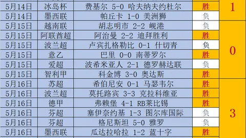太阳城